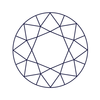Round